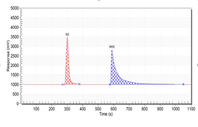 How to ensure the purity of synthetic diamonds created by chemical vapor deposition