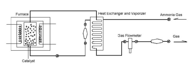 Moisture measurements in dissociated ammonia for metallurgical processes