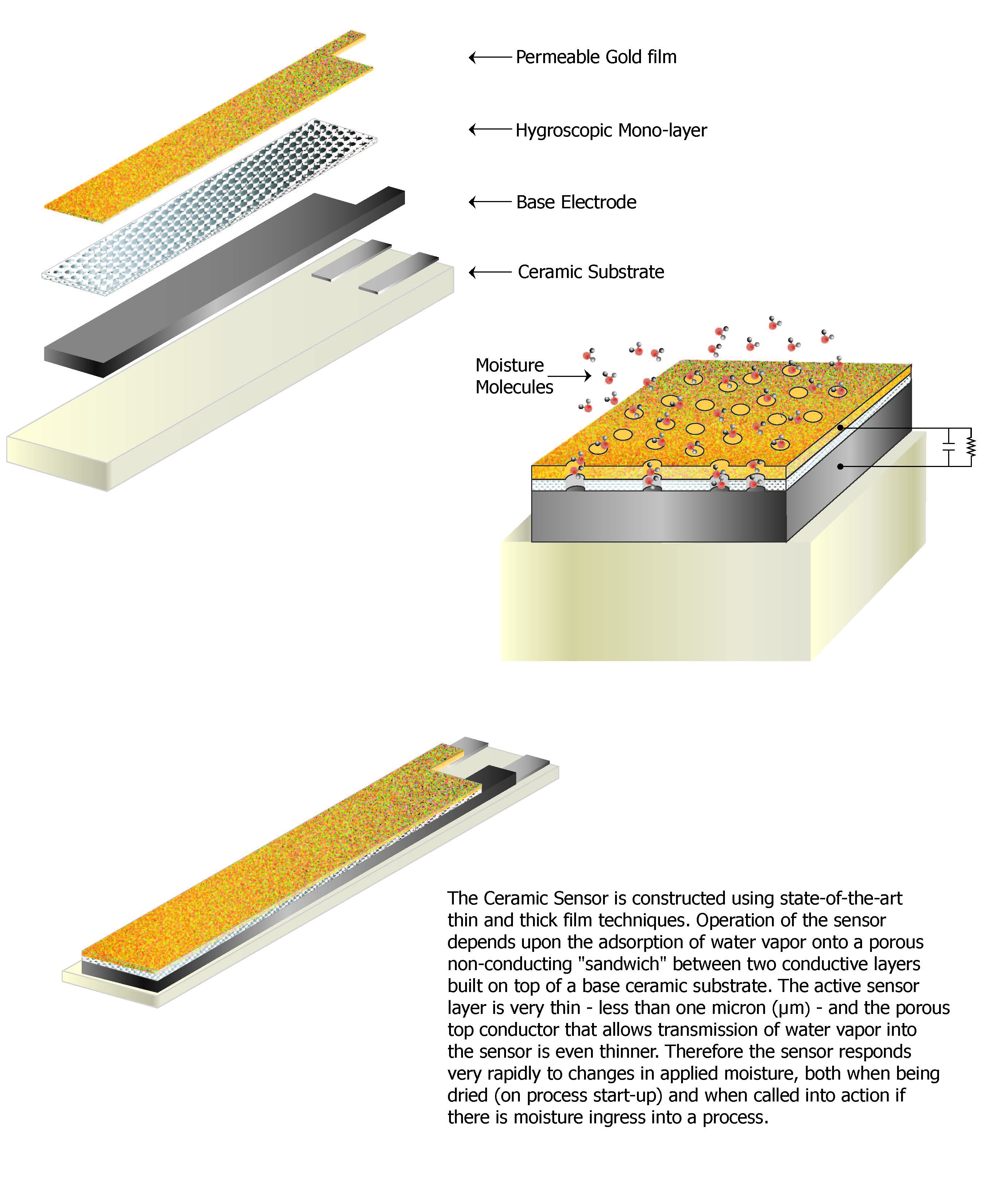 Some Engineers Still Believe These Three False Assumptions About Metal Oxide Moisture Sensors