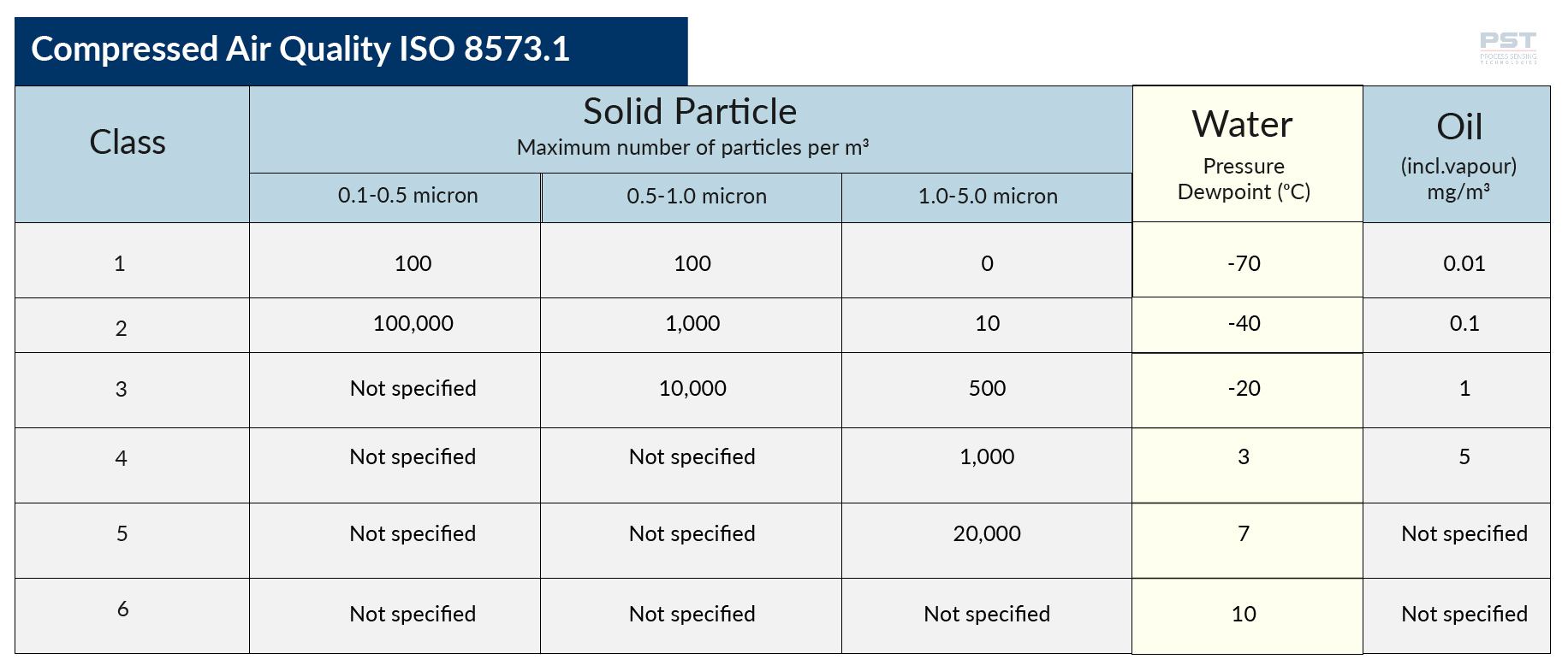 Applications for Industrial Dew Point Sensors or Transmitters