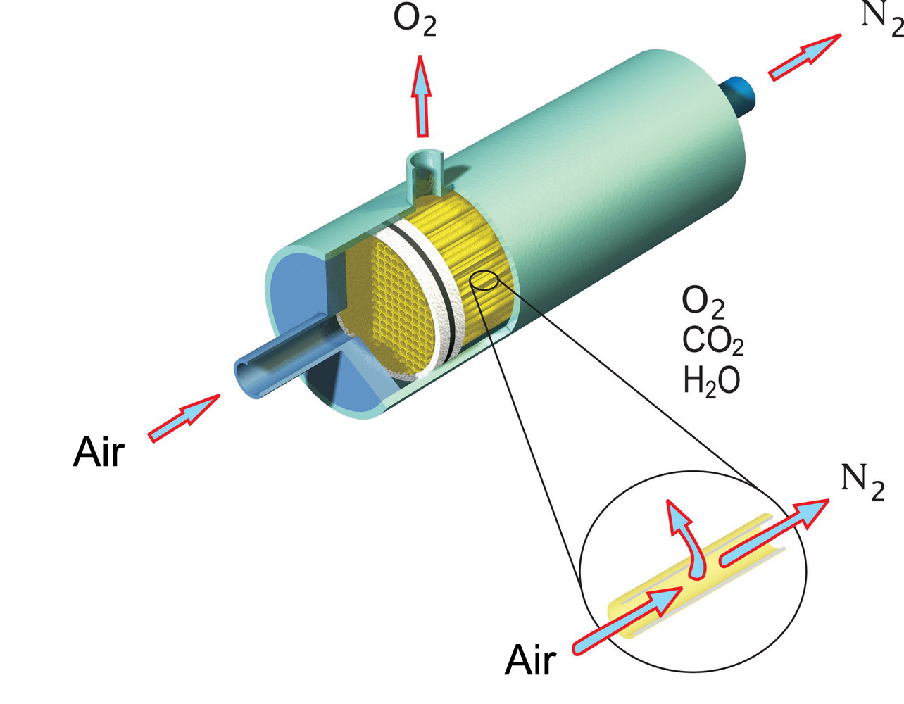 Membrane Gas Separation Process.jpg