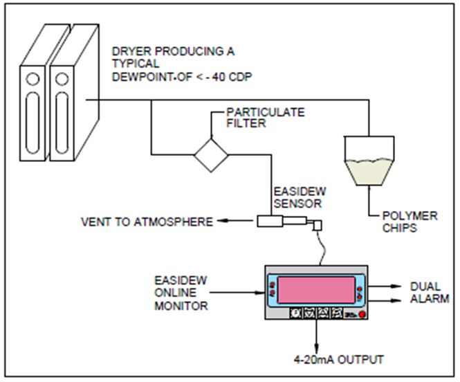 Why accurate moisture measurement is essential for the quality of polyethylene terephthalate (PET)