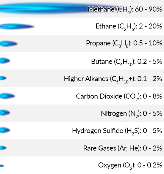 What is Hydrocarbon Dew Point – and how is it measured?