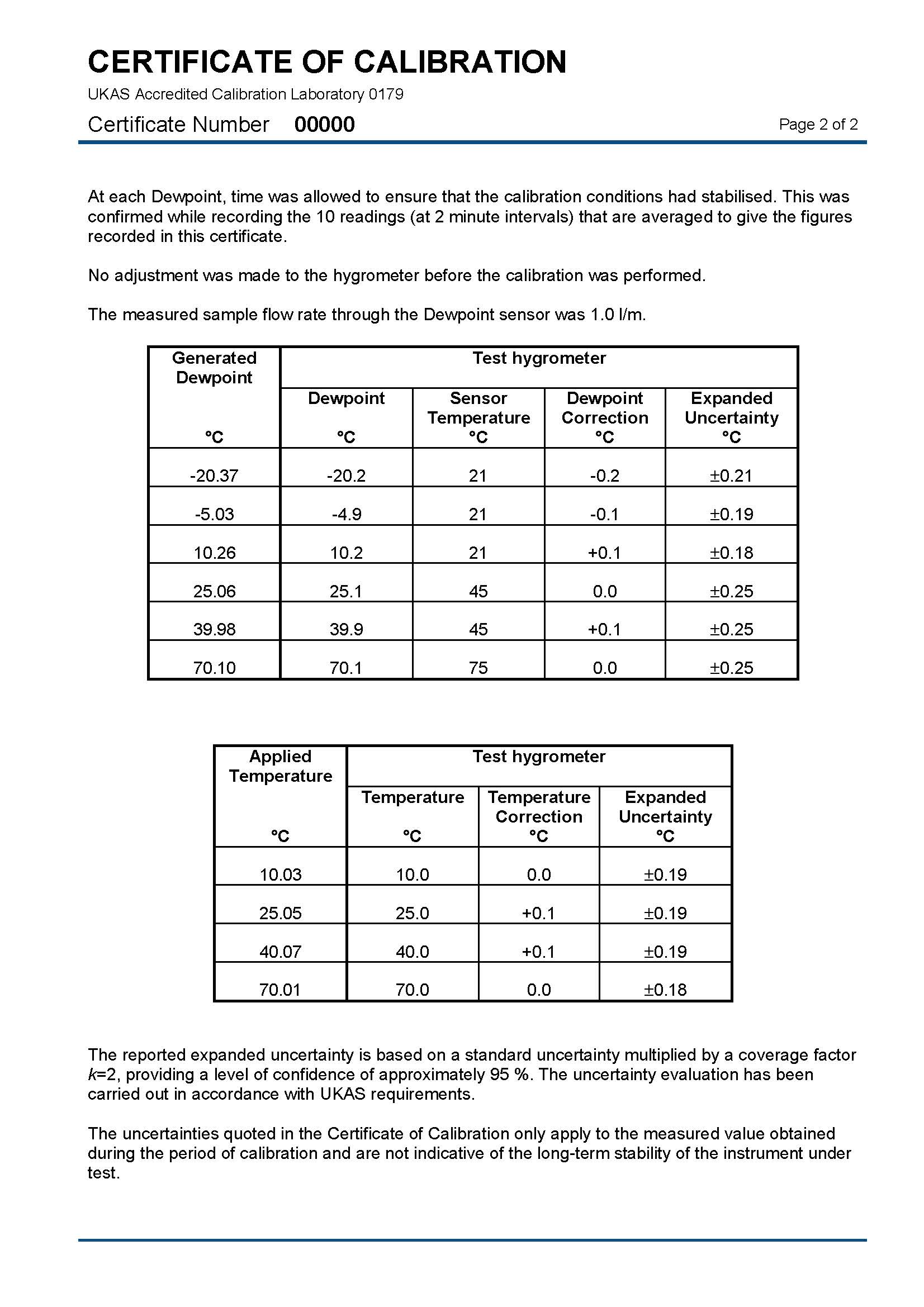 Calibration Certificate