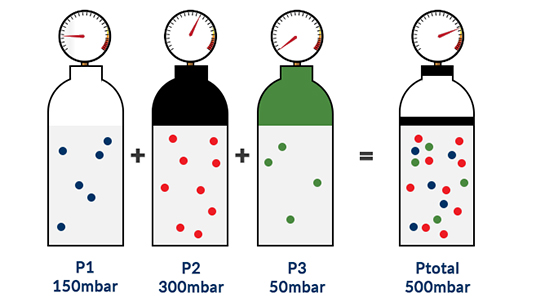 Achieving pure nitrogen production on-site safely for hazardous areas