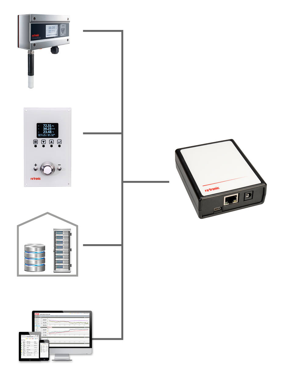 rms converter monitoring system