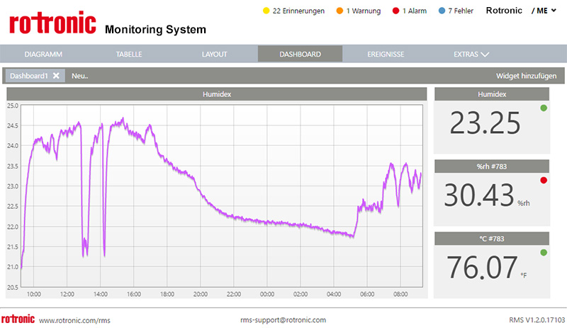 Rotronic Monitoring System RMS - Humidex