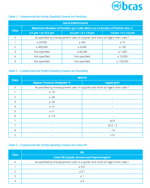 ISO 8573-1 Moisture Measurement in Compressed Air