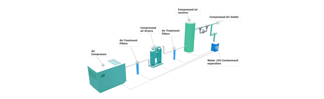 Dew-Point Sensor Calibration in Compressed Air Applications