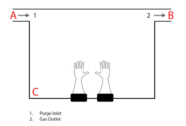 Measuring dew point reliably: How to install a dew point transmitter for best measurement accuracy