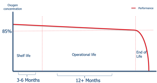 SenzTx Oxygen Transmitter: 3 Key Factors To Consider
