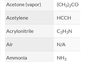 Oxygen Sensor Gas Compatibility