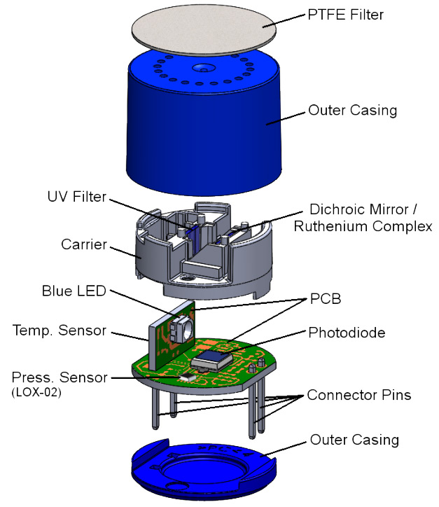 Optical Oxygen Sensor Compared to Conventional Oxygen Sensors - The key benefits and applications.