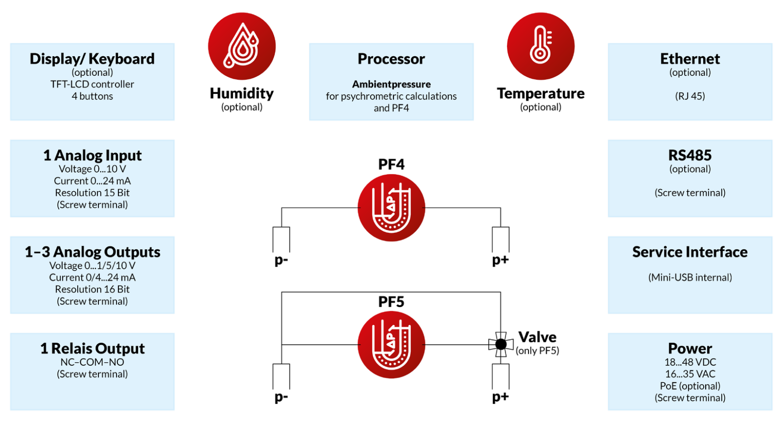 relative humidity transmitter