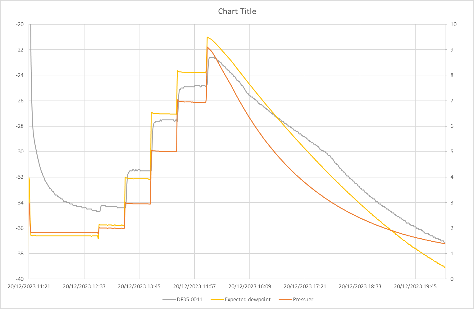PST Michell Easidew Transmitter Test