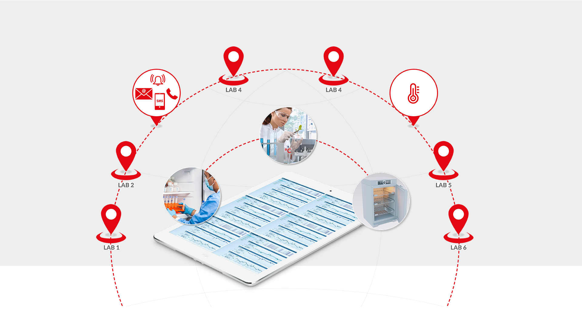 Real-Time Monitoring Solutions Services