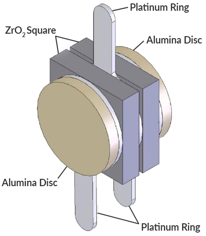 Zirconia Oxygen Sensor Function – How they work?