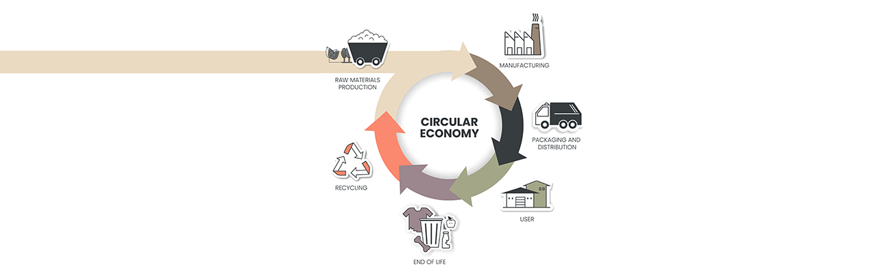 How Sustainable Business Practices Help us Future-Proof your Supply Chain