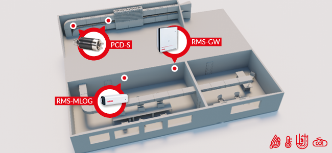 Mean Kinetic Temperature Equation