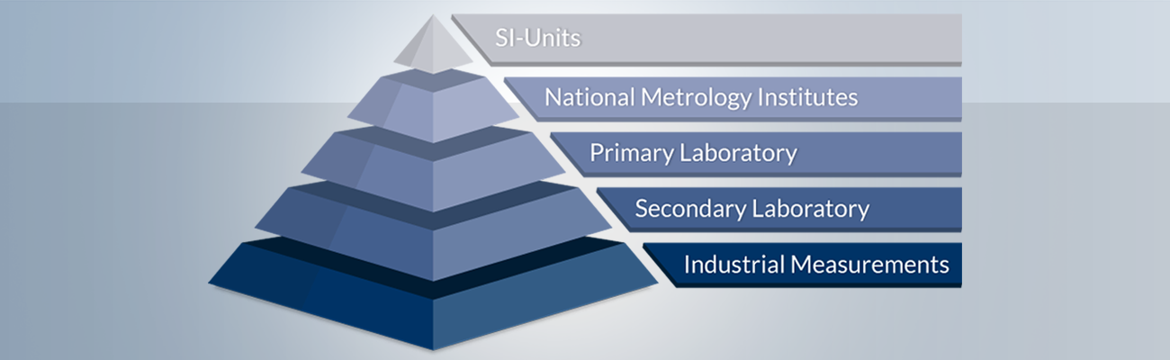 What is Traceability and Why Do You Need It?