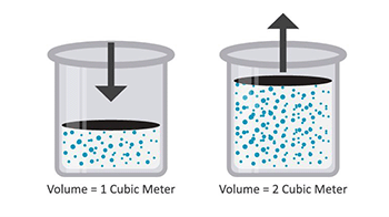 Vapor Concentration Diagram